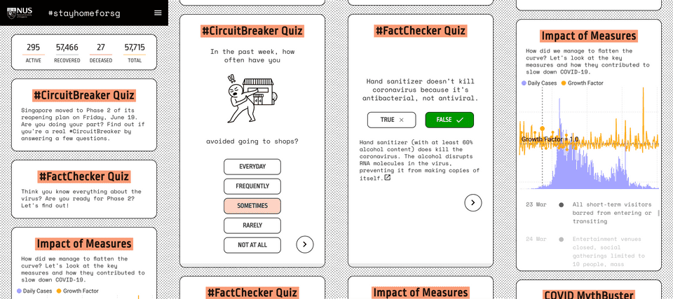 #stayhomeforsg dashboard